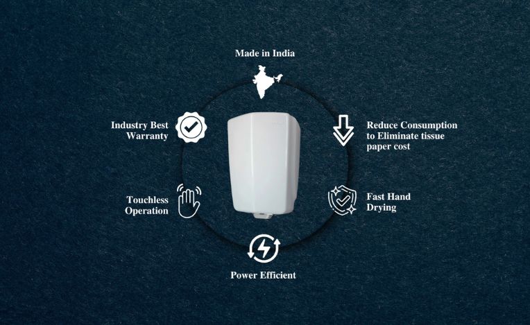 EcoFast Hand Dryer in White ABS view 5