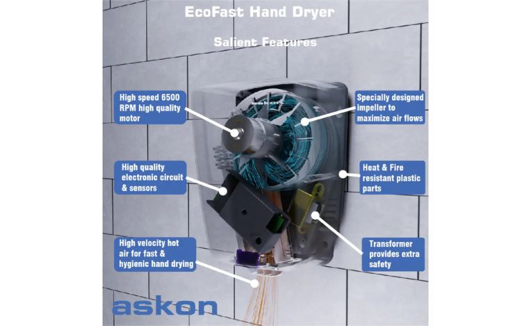 EcoFast Hand Dryer in White ABS view 8