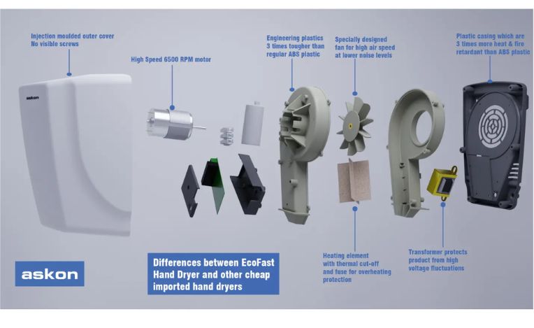 EcoFast Hand Dryer in White ABS view 9